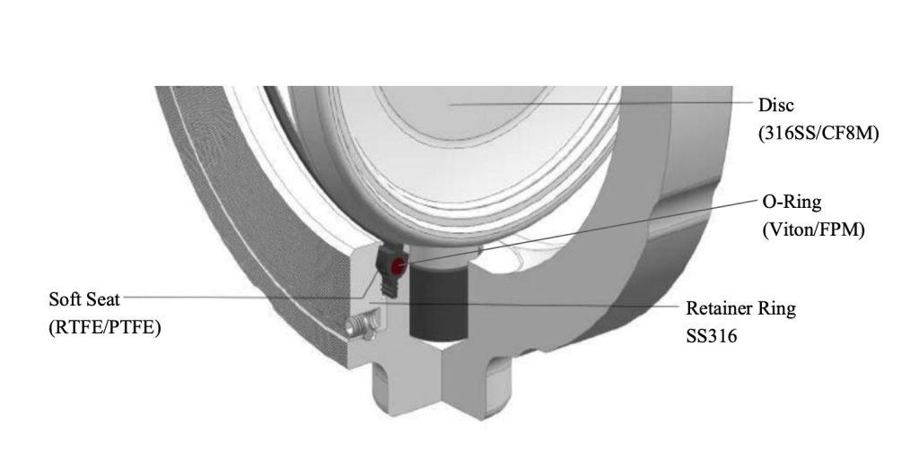 High-Performance-Butterfly-Valve-Soft-seat-design