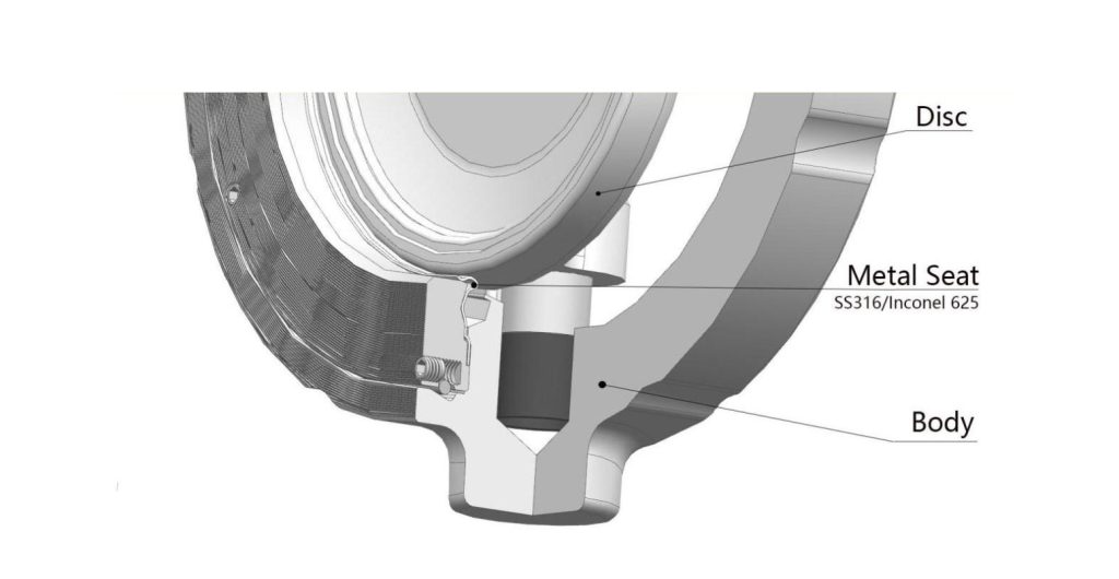 High-Performance-Butterfly-Valve-Metal-seat-design