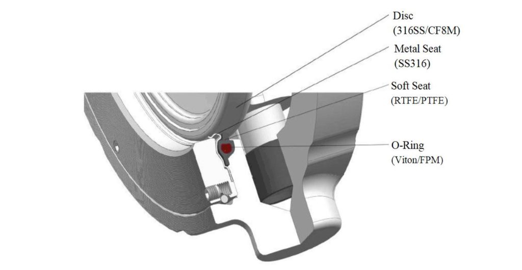 High-Performance-Butterfly-Valve-fire-safe-seat-design